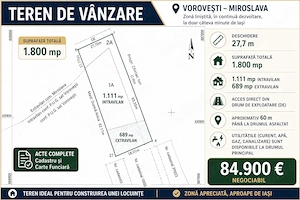 Teren de vânzare în Vorovești (Miroslava)   1.800 mp | 1.111 mp intravilan 