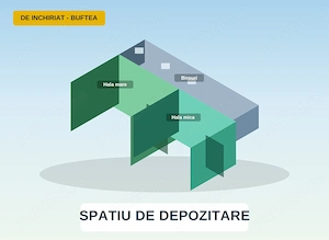 Solutii de depozitare in Buftea la iesire in A0- PROPRIETAR