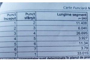 Baba Novac, Teren 420 mp cu AC de P+1 - imagine 4
