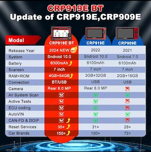 SET Diagnoza LAUNCH X431 CRP919 cu DBSCar VII cu Bluetooth, sigilat! 2 ANI actualizări Gratuite! - imagine 7