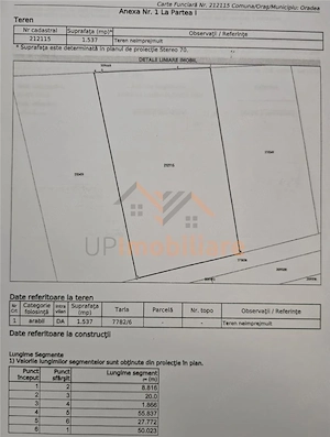 TEREN INTRAVILAN | 1537 mp | ZONA INDUSTRIALA EST | ORADEA | BIHOR - imagine 3