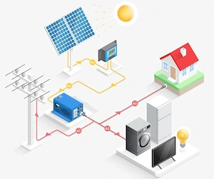 Sisteme fotovoltaice și instalații electrice interioare 