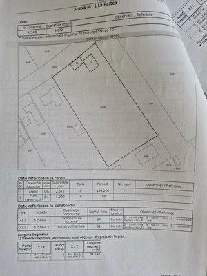 Vanzare teren intravilan cu locuinta si anexe
