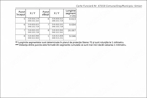 ȘIMIAN, MH teren intravilan la 50 m de scoala si parc - imagine 7