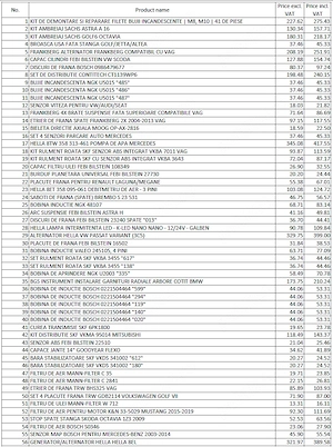 Lot 224 piese auto Bosch Febi Hella SKF ATE NGK – vând și la bucată - imagine 5