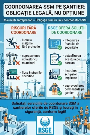 Coordonare SSM pe șantier - obligație legală 