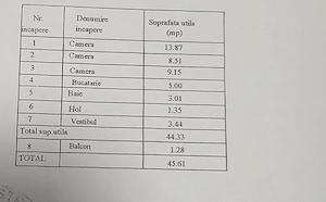 Vânzare Apartament 3 camere, instalații noi, mobilat 2025–2026, centrală proprie - imagine 9