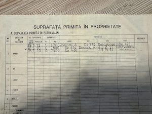 Vând teren arabil 3 hectare în județul Braila
