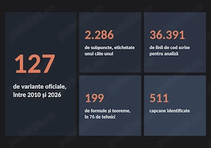Meditatii bacalaureat matematica clasa a 12-a