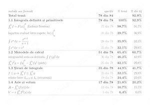 Meditatii bacalaureat matematica clasa a 12-a - imagine 5