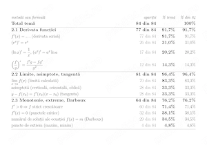 Meditatii bacalaureat matematica clasa a 12-a - imagine 4