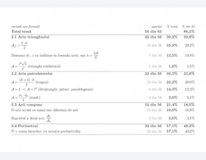 Meditatii matematica evaluare nationala clasa a 8-a - imagine 5