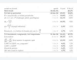 Meditatii matematica evaluare nationala clasa a 8-a - imagine 4