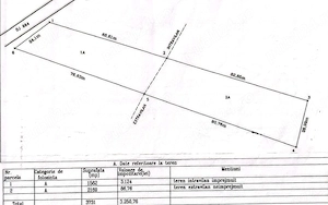 Teren de vanzare - sat Cartiu com Turcinesti 3731mp