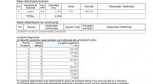 Teren intravilan 2150 mp   Râureni, Râmnicu Vâlcea - imagine 3