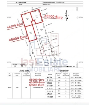 Ocazie! Valea Adanca str Vaii  TEREN 656mp  intravilan suprafata plana  2 loturi disponibile - imagine 7