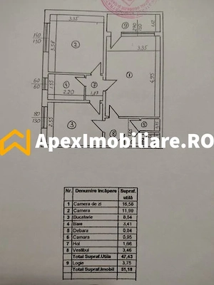 Apartament 2 camere de vanzare Drumul Taberei București | ApexImobiliare.ro