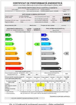Certificat de performanță energetică (CPE), Releveu, Audit energetic,Raport de conformare nZEB,SRE 
