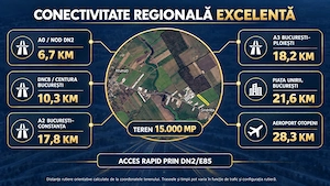 Teren 15.000 mp Șindrilița Găneasa, aproape de DN2, zonă cu dezvoltare industrială, acces asfaltat  - imagine 4