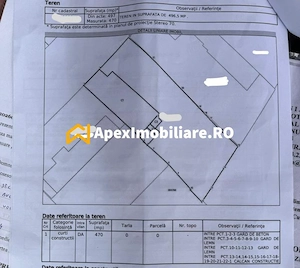 Casa + Teren 500mp de vanzare Rahova București | ApexImobiliare.ro