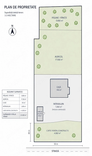 Casa pe 3.3ha teren! - imagine 7