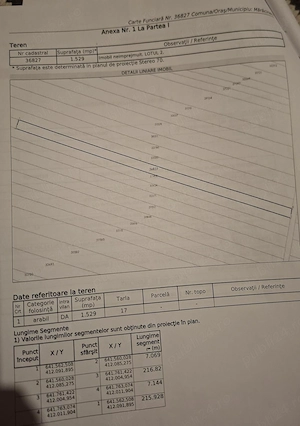 De vanzare,Teren Intravilan