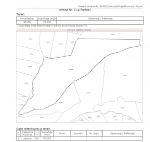 Padure 8.62 ha,  Arges zona Satic
