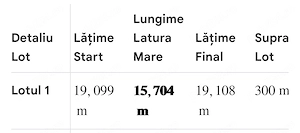 Vand 300 mp, teren intravilan Slobozia - imagine 3