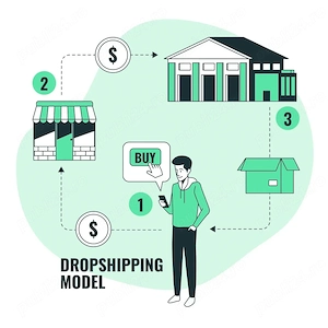 Afacere Online la Cheie   Magazin Dropshipping cu Mii de Produse Gata de Promovat!