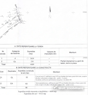 Exclusivitate: Casa si teren INTRAVILAN 4089 mp, zona BELIS - imagine 9