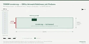 Teren 10.000 mp de închiriat la DN72, Ariceștii Rahtivani   betonat, împrejmuit - imagine 8