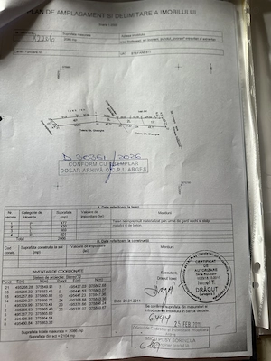 Teren Izvorani Ștefănești județul Argeș