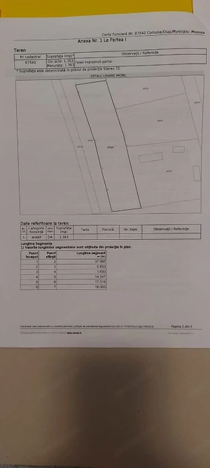 Oportunitate de investiție: teren generos de vânzare în Smeura, lângă Pitești!