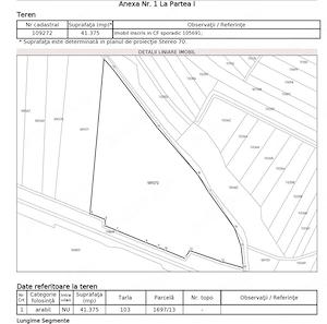 Vanzare teren Arabil 5,25 ha 