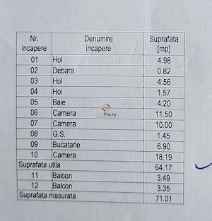 Apartament cu 3 Camere Zona Soarelui Cu Vedere Spre Parcul Padurice - imagine 3