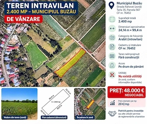 Teren INTRAVILAN de vânzare - Buzau!